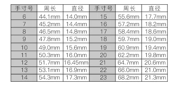 手镯尺码(手镯尺码对照表标准)